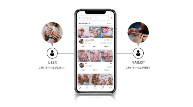 登録ネイリスト1万⼈突破!ネイリストに直接予約アプリ「ネイリー」が、新たにサイバーエージェント等より3億円の資金調達を実施。