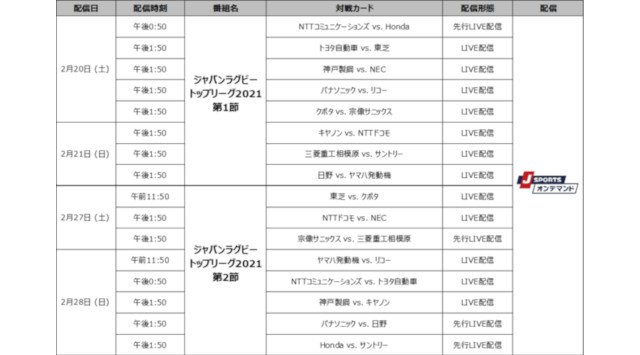 ジャパンラグビー トップリーグ2021 2月20日(土)開幕 全試合見られるのはJ SPORTSだけ!お得なラグビーパックを期間限定発売!