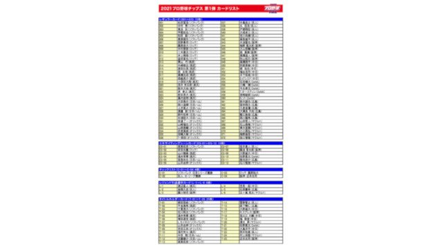 今年もプロ野球開幕に合わせて発売!第1弾は全119種類!昨シーズンMVPの菅野や柳田らタイトル受賞選手がキラカードで登場!『2021プロ野球チップス』