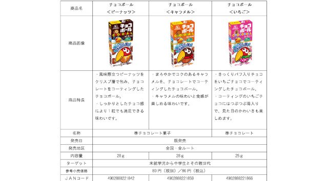 土佐兄弟、視聴者の皆様と一緒にチョコボールを開封!新「おもちゃのカンヅメ」登場記念!『金のエンゼル』が出るまで開封チャレンジ生配信開催。3月5日(金)放送 視聴者参加型のオンラインイベント。