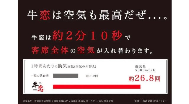 焼肉屋『牛恋』がドリンク全品“無料”のスペシャルキャンペーン開催!7月11日(月)~7月13日(水)の3日間限定。アルコールも全て【0円】「焼肉酒場 牛恋」運営グループ