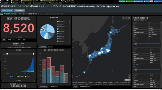 【新型コロナ感染者数マップ】ジャッグジャパン株式会社、GMOインターネットグループとESRIジャパンからサーバー・ドメイン・クラウドサービスを無償提供