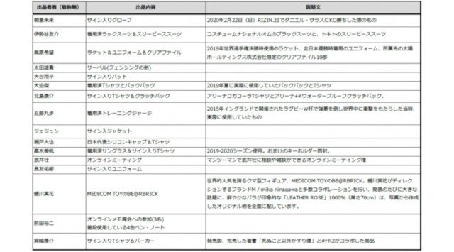 クラウドファンディング国内史上最速*で1億5千万円の達成に続きヤフオク!で「ジャパンハート チャリティオークション」を開始