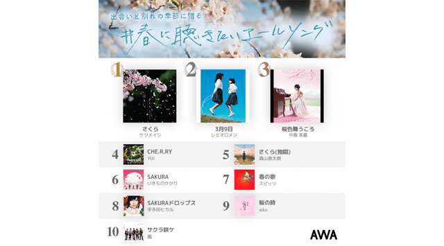 AWAユーザーが選ぶ!春に聴きたいエールソングを発表!1位は不動の桜ソング!ケツメイシ「さくら」