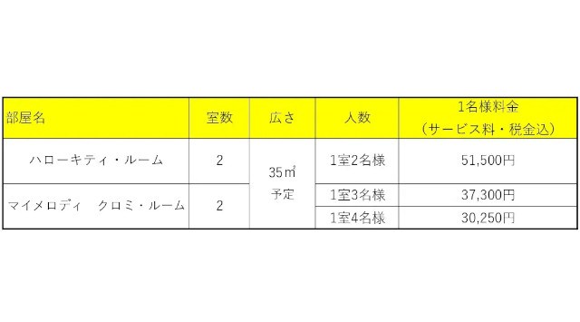 【京王プラザホテル八王子】7月14日(金)に国内初となる「 マイメロディ ・ クロミ 」やホテルオリジナルデザインの「 ハローキティ 」をテーマにしたサンリオのキャラクター ルームを4部屋新設