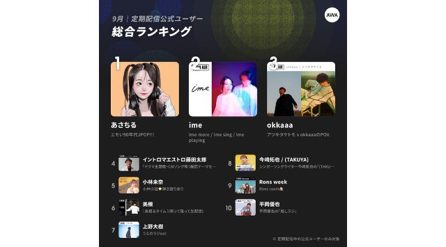 京都出身のポップアイコン「あさちる」が1位にランクイン!〜2023年9月の定期配信AWAラウンジランキングを発表〜