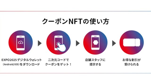 HashPort、一般社団法人大阪外食産業協会と連携し、「EXPO 2025 デジタルウォレット」利用促進のため飲食店36店舗でクーポンNFTの運用を開始 株式会社HashPort