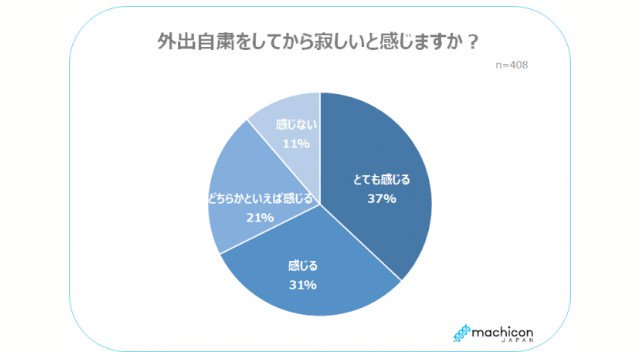 オンライン婚活をサポートするビデオ通話アプリ「5minutes」WEB版 5月13日（水）リリース！ ～5分ごとに最大6名の異性と1対1で交流可能～