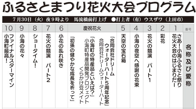 ふるさと祭りぎおん祭 花火大会2025 馬流橋前 長野県南佐久郡小海町豊里 - 日程・見どころ・混雑状況・開催場所 - 夏祭り 花火大会