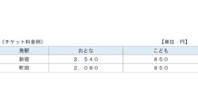 前回の「湘南の宝石」に続き、春のイベント「江の島アートフェスティバル２０２６」も便利でお得に　４月４日から、“小田急線乗車券＋入場・利用券”デジタルチケット販売決定　小田急電鉄株式会社