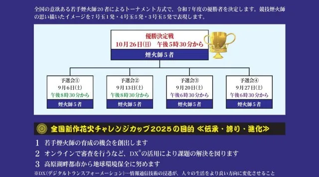 全国新作花火チャレンジカップ 花火大会2025 長野県諏訪市 長野県諏訪市湖畔公園前諏訪湖上 - 恒例行事・催事・穴場・チケット・見所・打ち上げ時間 - 花火大会