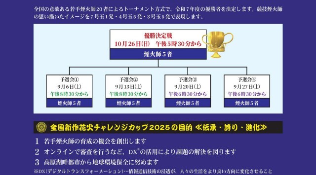 全国新作花火チャレンジカップ 花火大会2025 長野県諏訪市 長野県諏訪市湖畔公園前諏訪湖上 - 恒例行事・催事・穴場・チケット・見所・打ち上げ時間 - 花火大会