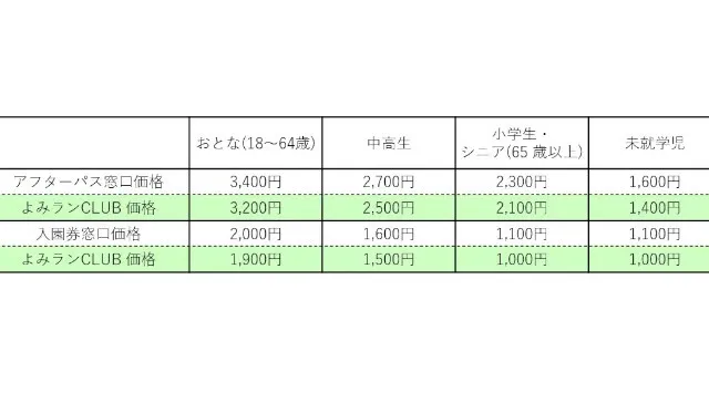 光り輝くジュエルミネーションとともに明るく楽しいクリスマスを　よみランXmas!2025～HAPPY HOP～