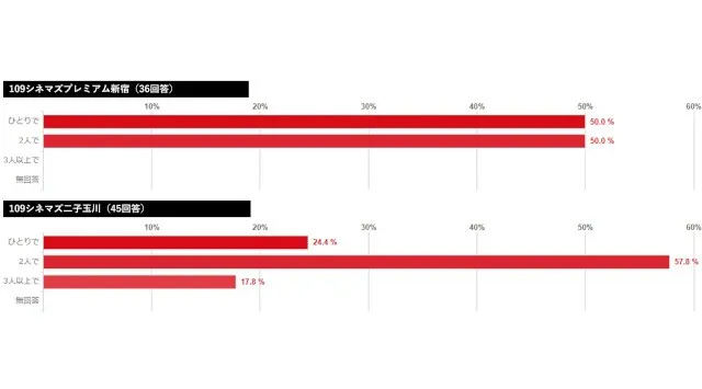「東急ジルベスターコンサート」ライブビューイングを今年も開催決定！～大晦日恒例のカウントダウンコンサートを映画館ならではの大画面・良質な音響でテレビ放映のない第１部から鑑賞できます～ 東急