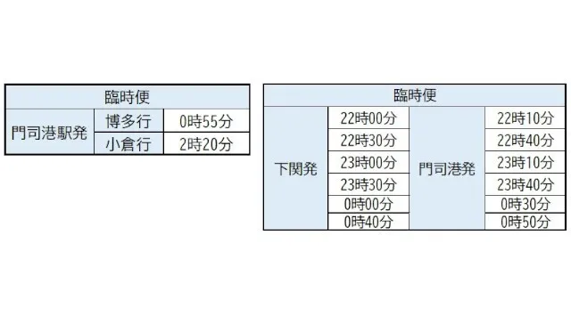 北九州市・「門司港レトロ３０周年」×「ゴリパラ見聞録」コラボ　花火がなくても感動は無限大！祝祭・うた・笑いを融合した乾杯イベント開催　福岡県北九州市（北九州市役所）