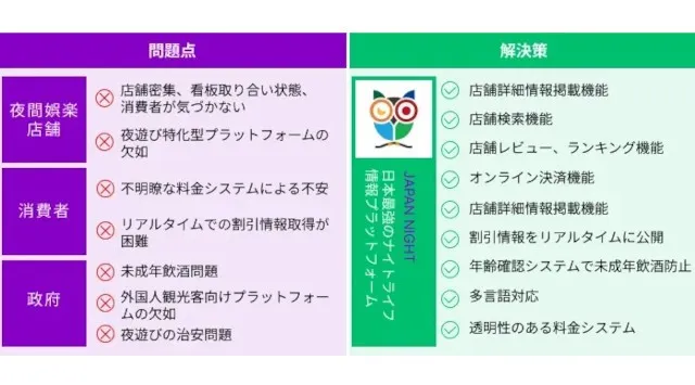 【GMO SONIC 2026】JP Nightでのチケット取り扱いが開始　世界中の大人気アーティストが集結する音楽フェス 「GMO SONIC 2026」開催決定　JAPAN NIGHT