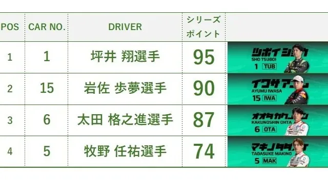 全日本スーパーフォーミュラ選手権 第9戦・第10戦　富士大会「SUPER FORMULA HALLOWEEN」イベント概要を発表！富士スピードウェイ株式会社