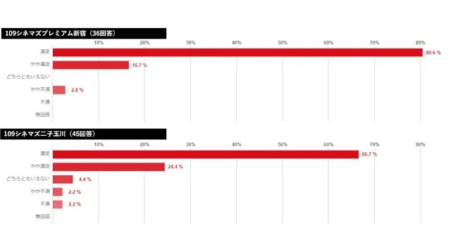 「東急ジルベスターコンサート」ライブビューイングを今年も開催決定！～大晦日恒例のカウントダウンコンサートを映画館ならではの大画面・良質な音響でテレビ放映のない第１部から鑑賞できます～ 東急