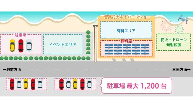 【福井・鷹巣海水浴場】「Mogu Mogu Festival 2026」8月29日(土)・30日(日)開催決定！音楽花火・500機の壮大なドローンショー・ダンス・キッチンカーが集結するビーチフェス！