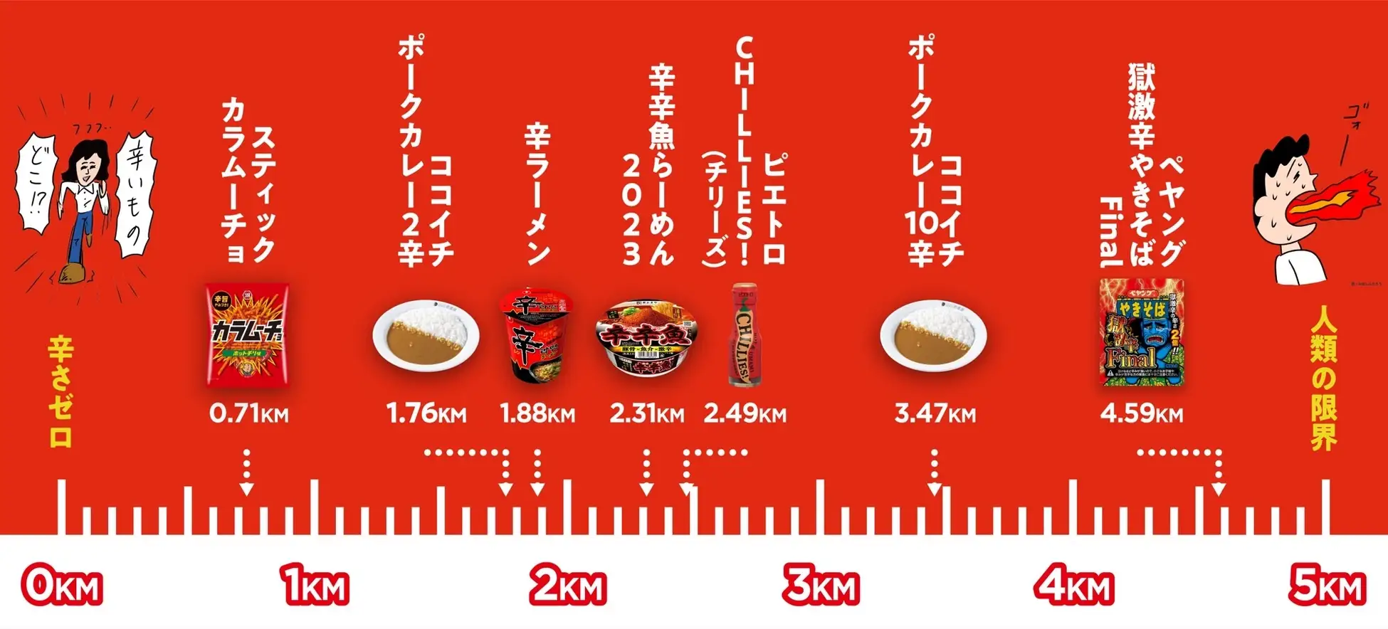 沖縄×福岡で真夏の“辛活”辛メーターとタイアップ「夏辛祭」開催！各飲食店にて特別辛メニュー/3店舗制覇でノベルティ/辛メーターストア POP UP　株式会社パルコ