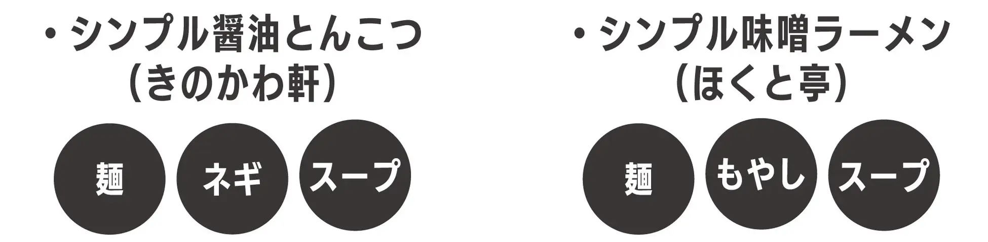 名古屋驛麺通りに「シンプルだからこそうまい。」700円のシンプルラーメンが期間限定で登場　「きのかわ軒」「ほくと亭」にて期間限定『シンプルラーメン』を販売　ジェイアール東海フードサービス株式会社