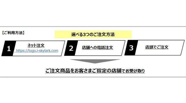 【ガストのテイクアウト】390円（税抜）のお手頃お弁当が3種セットで999円（税抜）！平日ランチは まとめて がお得！株式会社すかいらーくホールディングス