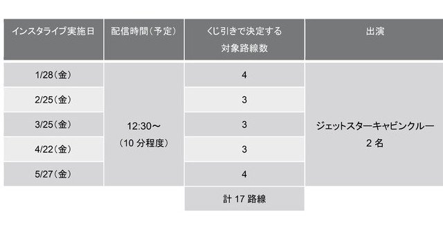 片道100円*！どの路線になるかは運次第！？「ひいてびっくり！10周年カウントダウンセール」開催 ジェットスターグループ