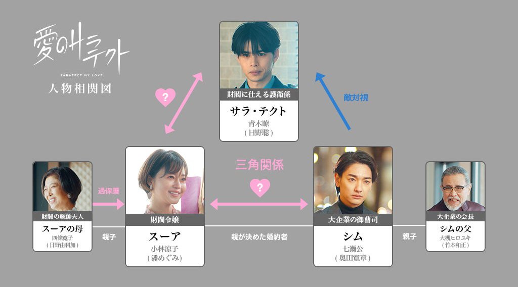 “⾍よけは、サラテクト”を財閥令嬢と護衛係のラブストーリーで描く　韓国ドラマ風Web動画「愛のサラテクト」配信
