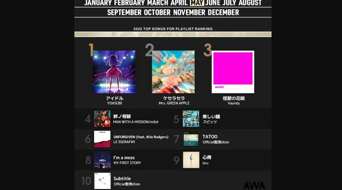 TVアニメ『推しの子』OP曲YOASOBI「アイドル」が2ヵ月連続の1位を獲得！Mrs. GREEN APPLEのドラマ『日曜の夜ぐらいは...』主題歌「ケセラセラ」など
