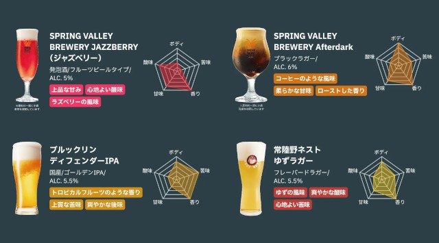 新宿のプール付き屋内テラスで乾杯！「東急歌舞伎町タワー」で婚活ビールフェスを開催します。屋内リゾート空間で“飲みながら出逢える”大人のためのビールフェス！