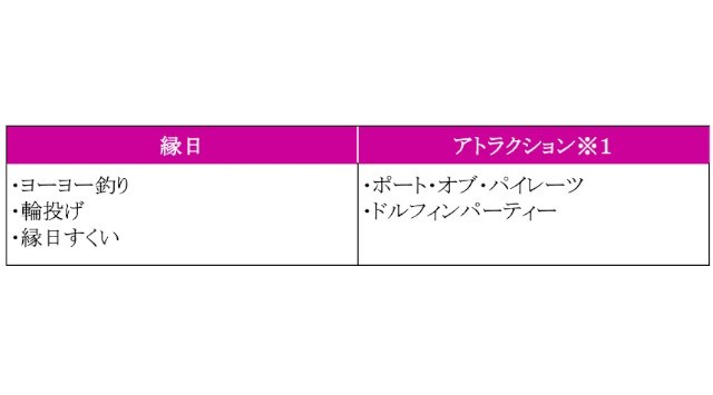 【マクセル アクアパーク品川】各日６００名さま限定！涼しく、快適な水族館内で楽しむ夏祭り。閉館後の水族館で、２夜限定開催！『品川花火まつり』【２０２５年８月２３日（土）・２４日（日）】
