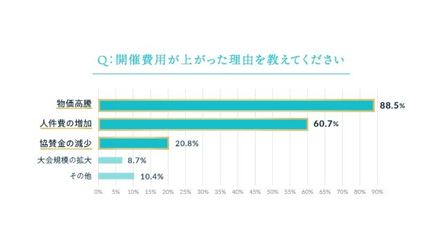 今年やむなく中止となった全国の花火が、大阪・関西万博で復活「晴れ風ACTION特別共催 未来につなぐ希望の花火」打ち上げ決定　全国の花火大会の課題や実態を明らかにした『全国花火大会白書2025』も公開
